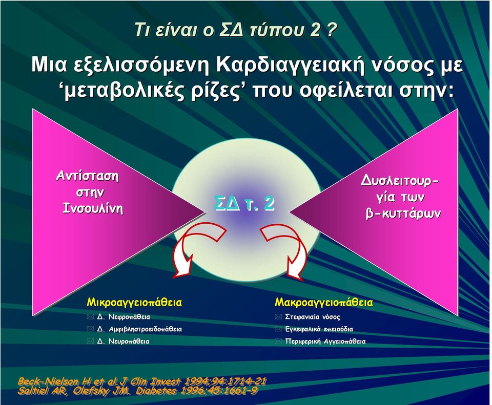 Ινσουλίνη Σ τ. 2 υσλειτουρ- γία των β-κυττάρων Μικροαγγειοπάθεια. Νεφροπάθεια. Αµφιβληστροειδοπάθεια.