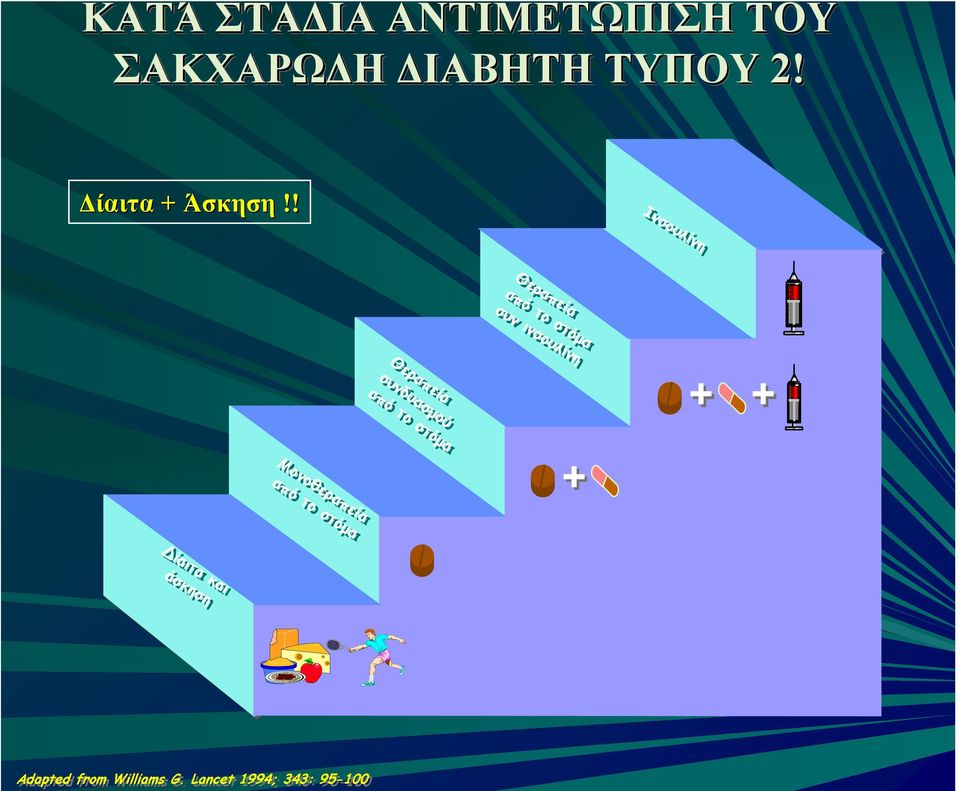 ινσουλίνη + + + Θεραπεία Θεραπεία συνδυασµού συνδυασµού από από το το στόµα στόµα