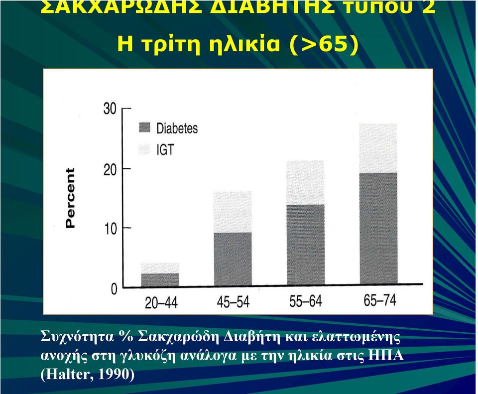 Σακχαρώδη ιαβήτη και ελαττωµένης