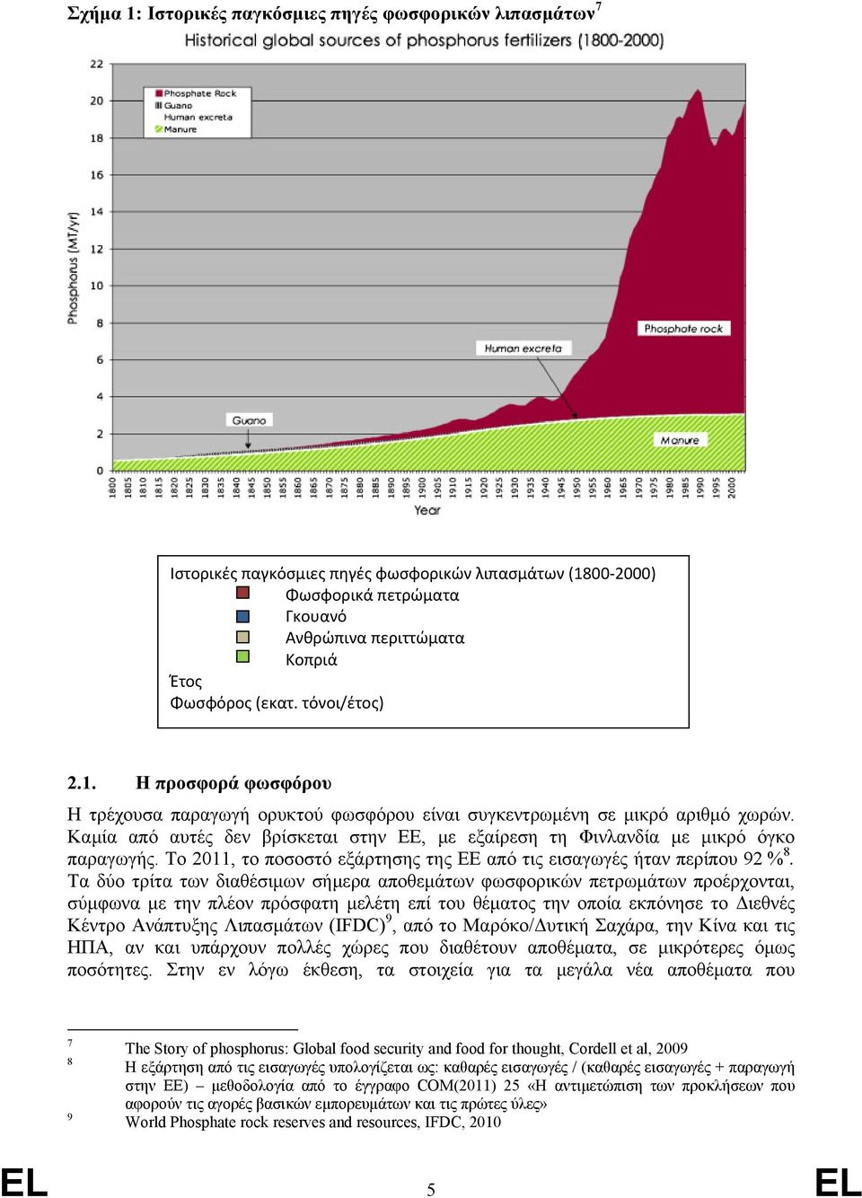 Καμία από αυτές δεν βρίσκεται στην ΕΕ, με εξαίρεση τη Φινλανδία με μικρό όγκο παραγωγής. Το 2011, το ποσοστό εξάρτησης της ΕΕ από τις εισαγωγές ήταν περίπου 92 % 8.