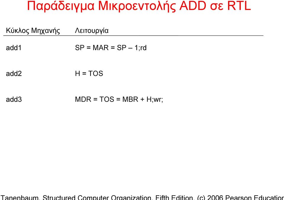 add1 SP = MAR = SP 1;rd add2 Η