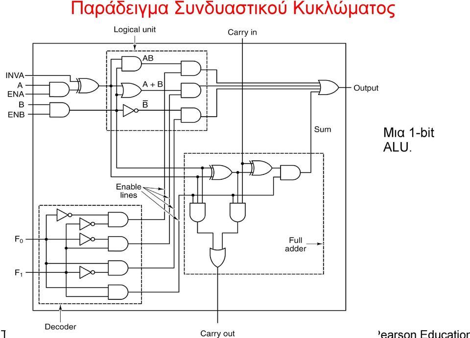 Κυκλώματος