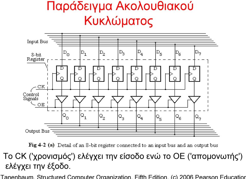 ('χρονισμός') ελέγχει την