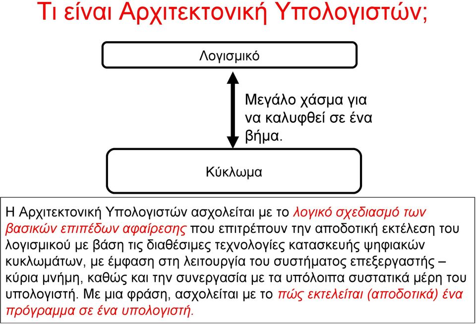 εκτέλεση του λογισμικού με βάση τις διαθέσιμες τεχνολογίες κατασκευής ψηφιακών κυκλωμάτων, με έμφαση στη λειτουργία του συστήματος