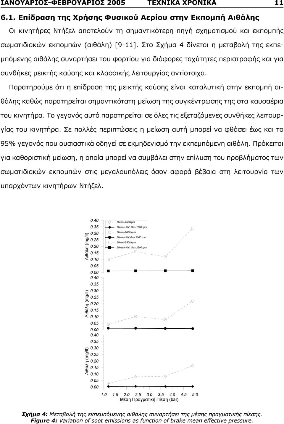 Στο Σχήμα 4 δίνεται η μεταβολή της εκπεμπόμενης αιθάλης συναρτήσει του φορτίου για διάφορες ταχύτητες περιστροφής και για συνθήκες μεικτής καύσης και κλασσικής λειτουργίας αντίστοιχα.