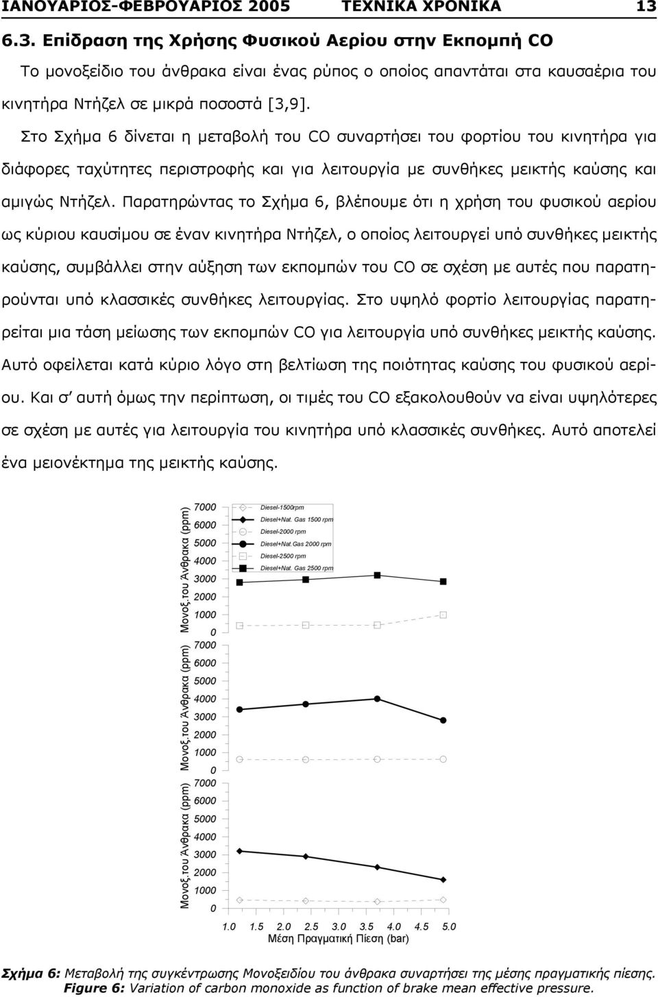 Στο Σχήμα 6 δίνεται η μεταβολή του CO συναρτήσει του φορτίου του κινητήρα για διάφορες ταχύτητες περιστροφής και για λειτουργία με συνθήκες μεικτής καύσης και αμιγώς Ντήζελ.