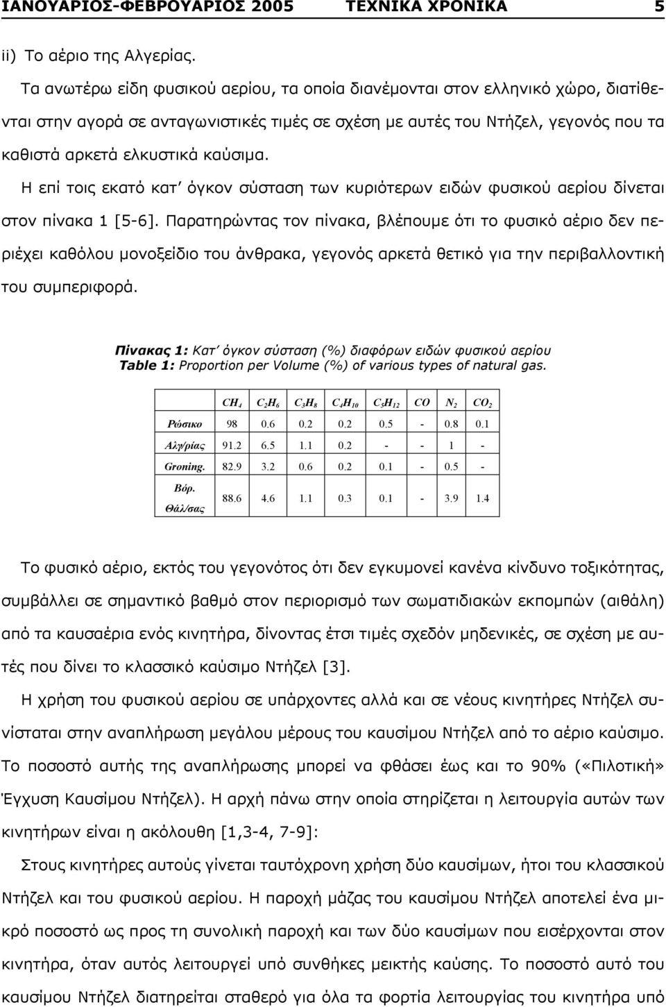 Η επί τοις εκατό κατ όγκον σύσταση των κυριότερων ειδών φυσικού αερίου δίνεται στον πίνακα 1 [5-6].
