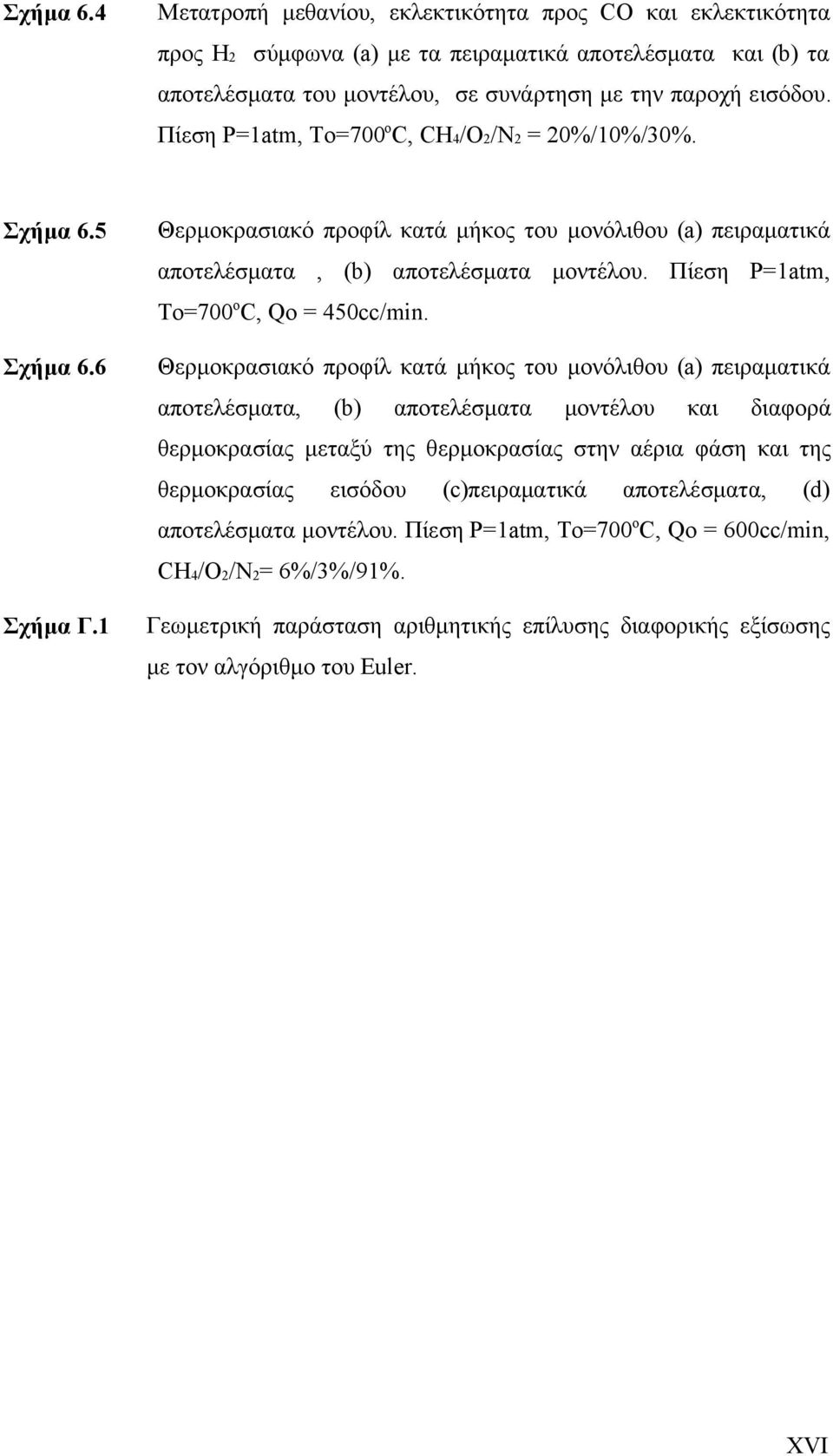 Πίεση P=1atm, To=700 o C, Qo = 450cc/min.