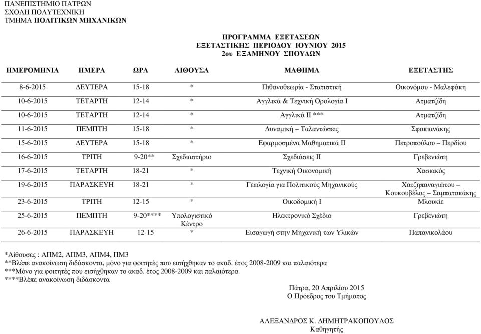 Σχεδιάσεις ΙΙ Γρεβενιώτη 17-6-2015 ΤΕΤΑΡΤΗ 18-21 * Τεχνική Οικονοµική Χασιακός 19-6-2015 ΠΑΡΑΣΚΕΥΗ 18-21 * Γεωλογία για Πολιτικούς Μηχανικούς Χατζηπαναγιώτου Κουκουβέλας Σαµπατακάκης 23-6-2015 ΤΡΙΤΗ