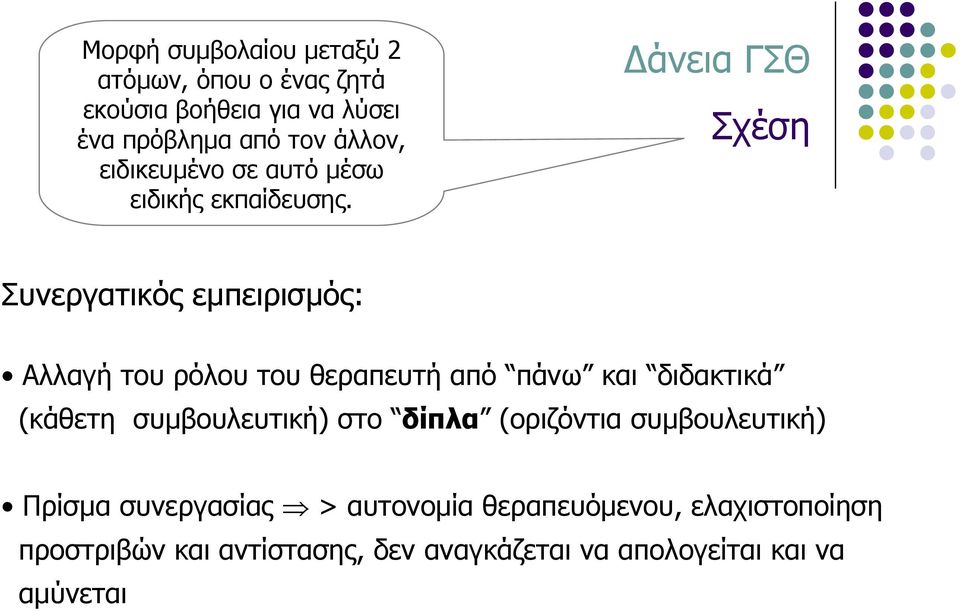 Δάνεια ΓΣΘ Σχέση Συνεργατικός εμπειρισμός: Αλλαγή του ρόλου του θεραπευτή από πάνω και διδακτικά (κάθετη