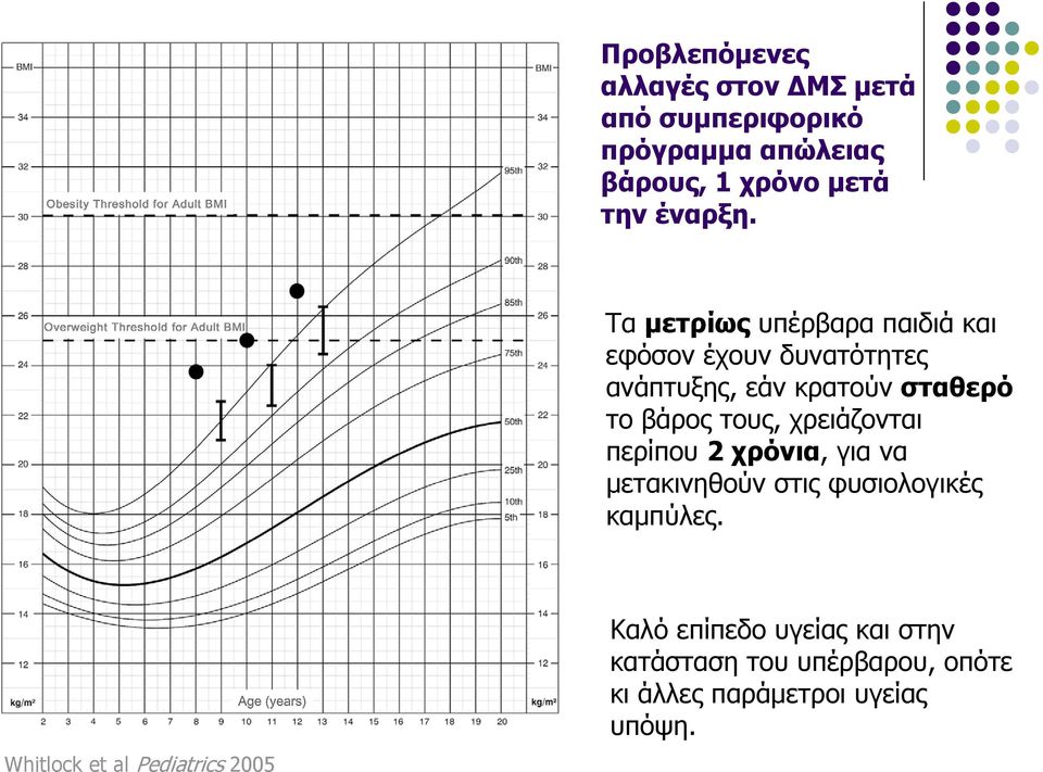 Τα μετρίως υπέρβαραπαιδιάκαι εφόσον έχουν δυνατότητες ανάπτυξης, εάν κρατούν σταθερό το βάρος τους,