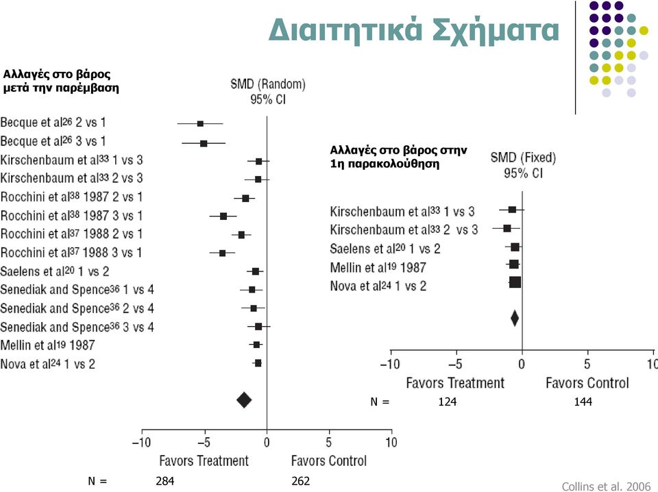 στο βάρος στην 1η παρακολούθηση N