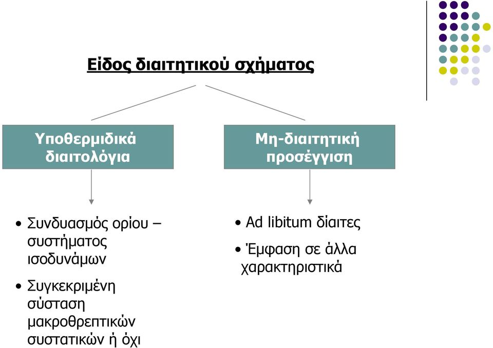 ισοδυνάμων Συγκεκριμένη σύσταση μακροθρεπτικών