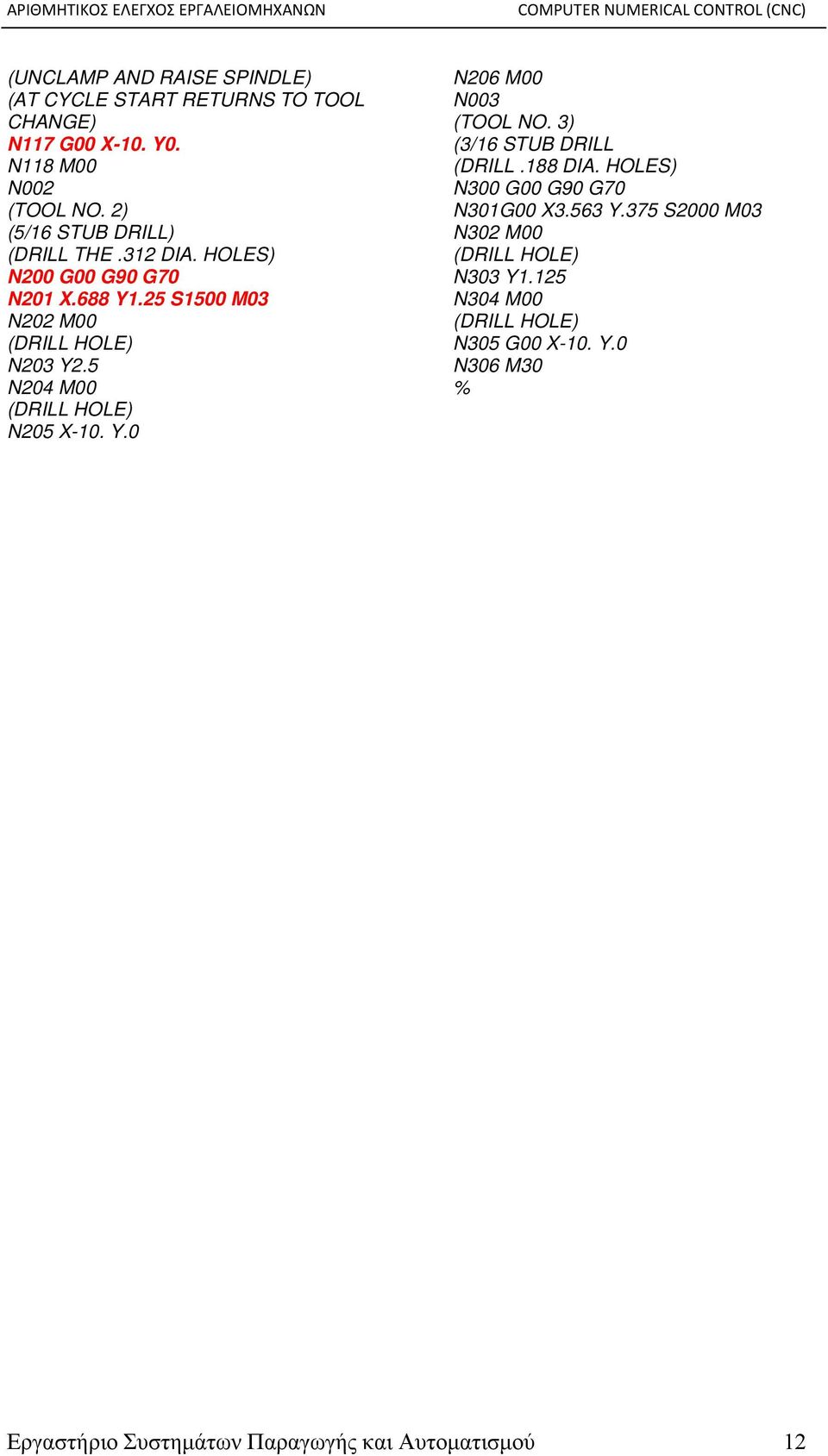 5 N204 M00 (DRILL HOLE) N205 X-10. Y.0 N206 M00 N003 (TOOL NO. 3) (3/16 STUB DRILL (DRILL.188 DIA.