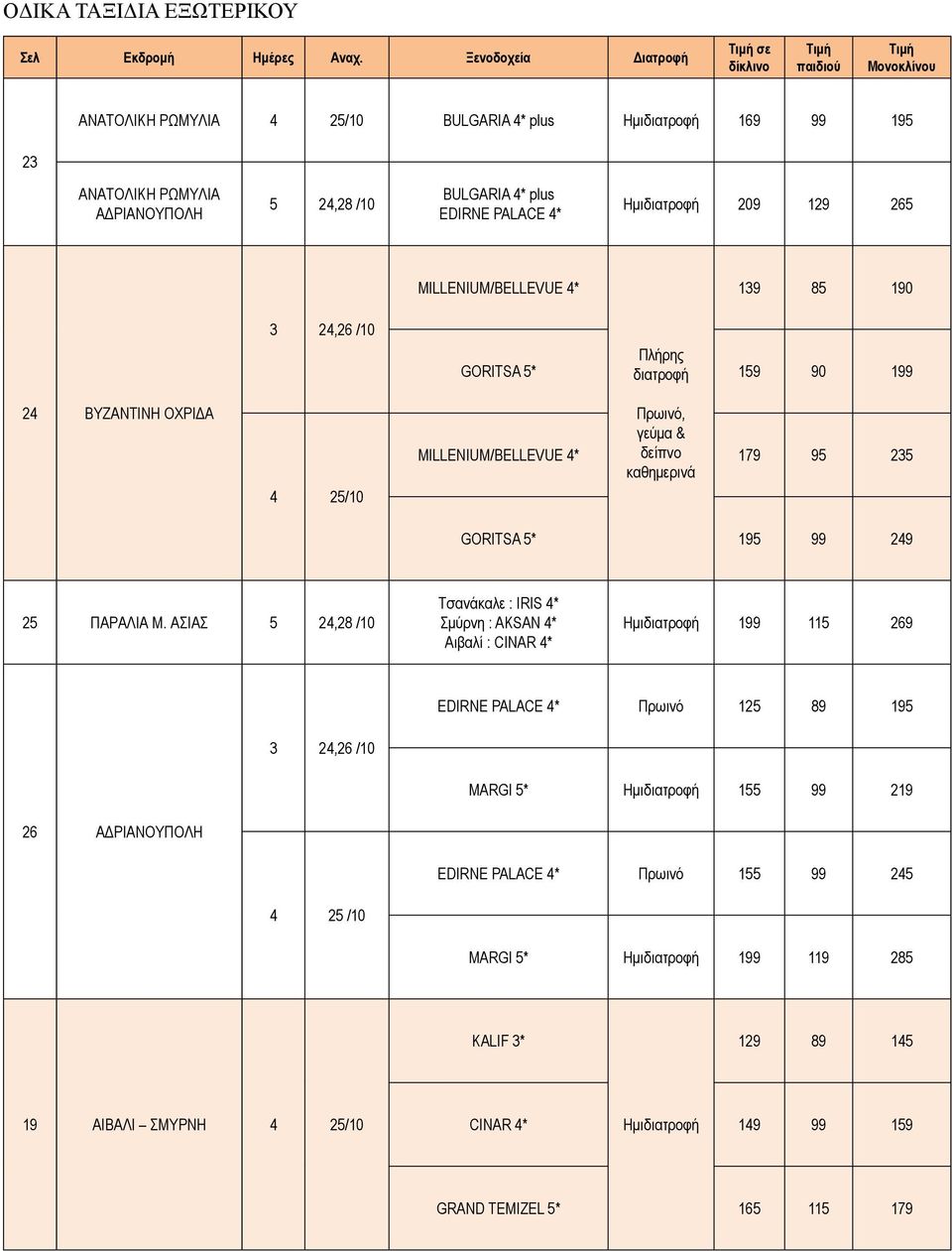 Ημιδιατροφή 209 129 265 ΜΙLLENIUM/BELLEVUE 4* 139 85 190 24 ΒΥΖΑΝΤΙΝΗ ΟΧΡΙΔΑ 4 25/10 GORITSA 5* ΜΙLLENIUM/BELLEVUE 4* Πλήρης διατροφή Πρωινό, γεύμα & δείπνο καθημερινά 159 179 90 95 199 235