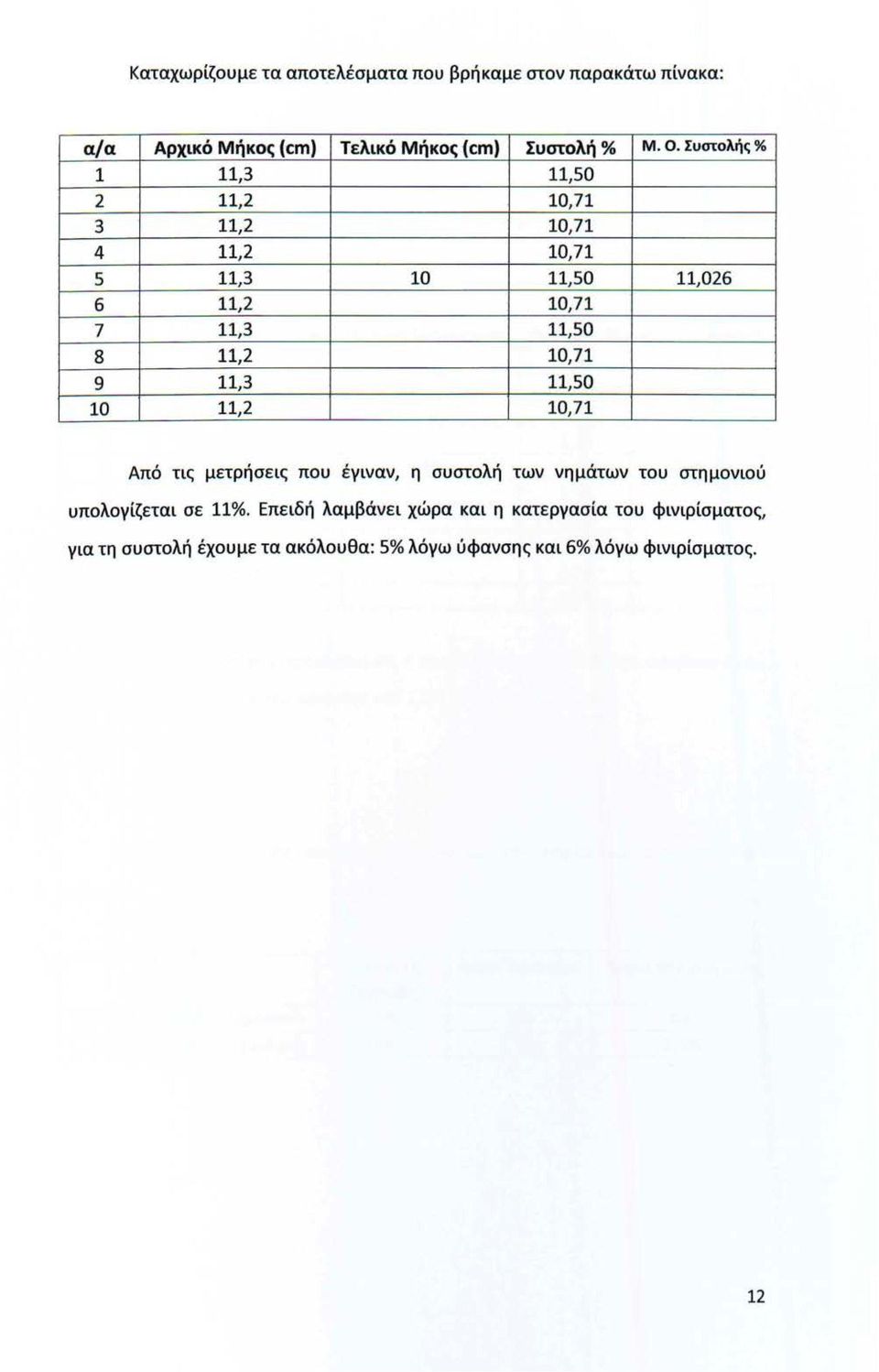 10,71 9 11,3 11,50 10 11,2 10,71 Από τις μετρήσεις που έγιναν, η συστολή των νημάτων του στημονιού υπολογίζεται σε 11%.