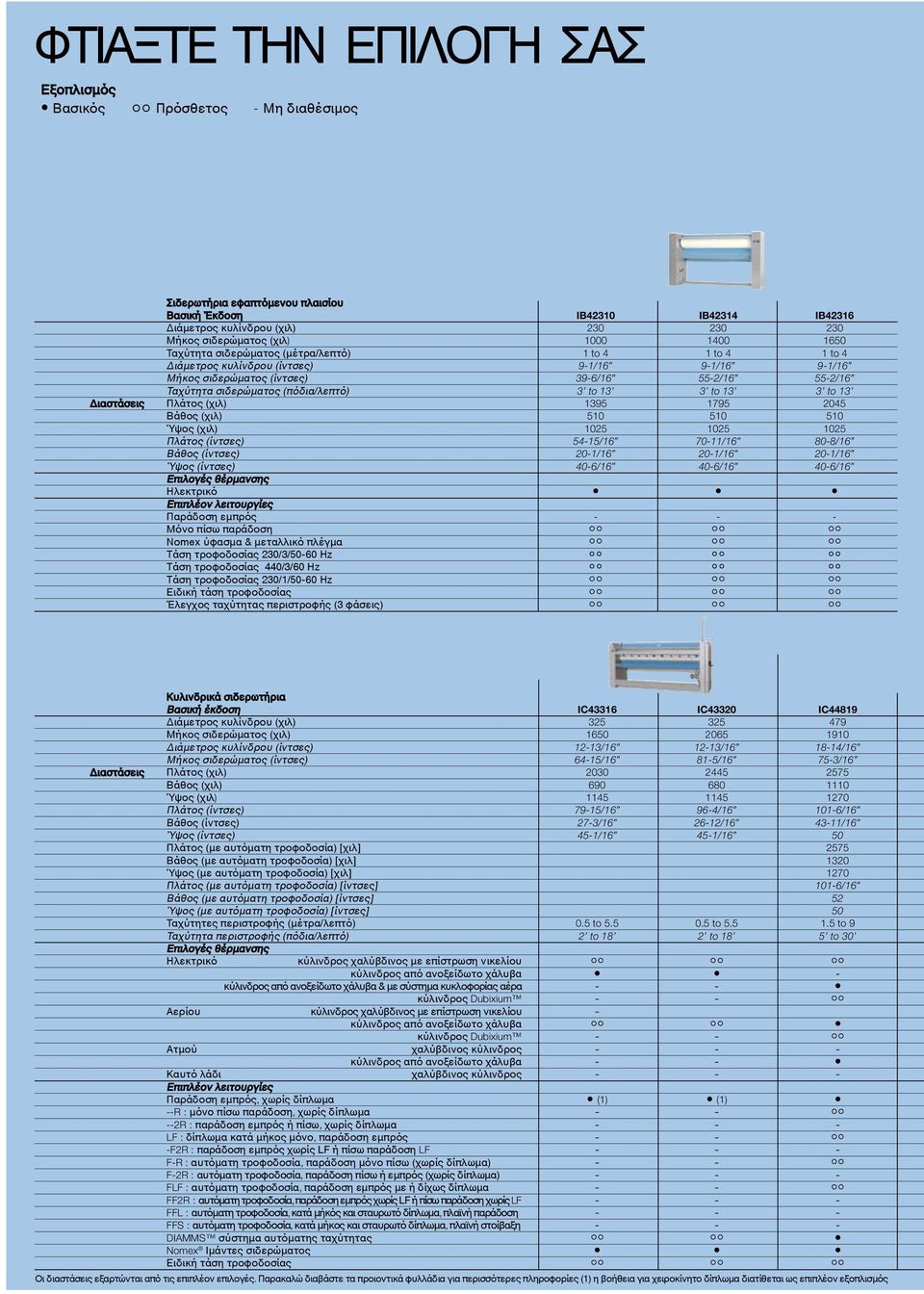 (πόδια/λεπτό) 3 to 13 3 to 13 3 to 13 Διαστάσεις Πλάτος (χιλ) 1395 1795 2045 Βάθος (χιλ) 510 510 510 Ύψος (χιλ) 1025 1025 1025 Πλάτος (ίντσες) 54-15/16 70-11/16 80-8/16 Βάθος (ίντσες) 20-1/16 20-1/16