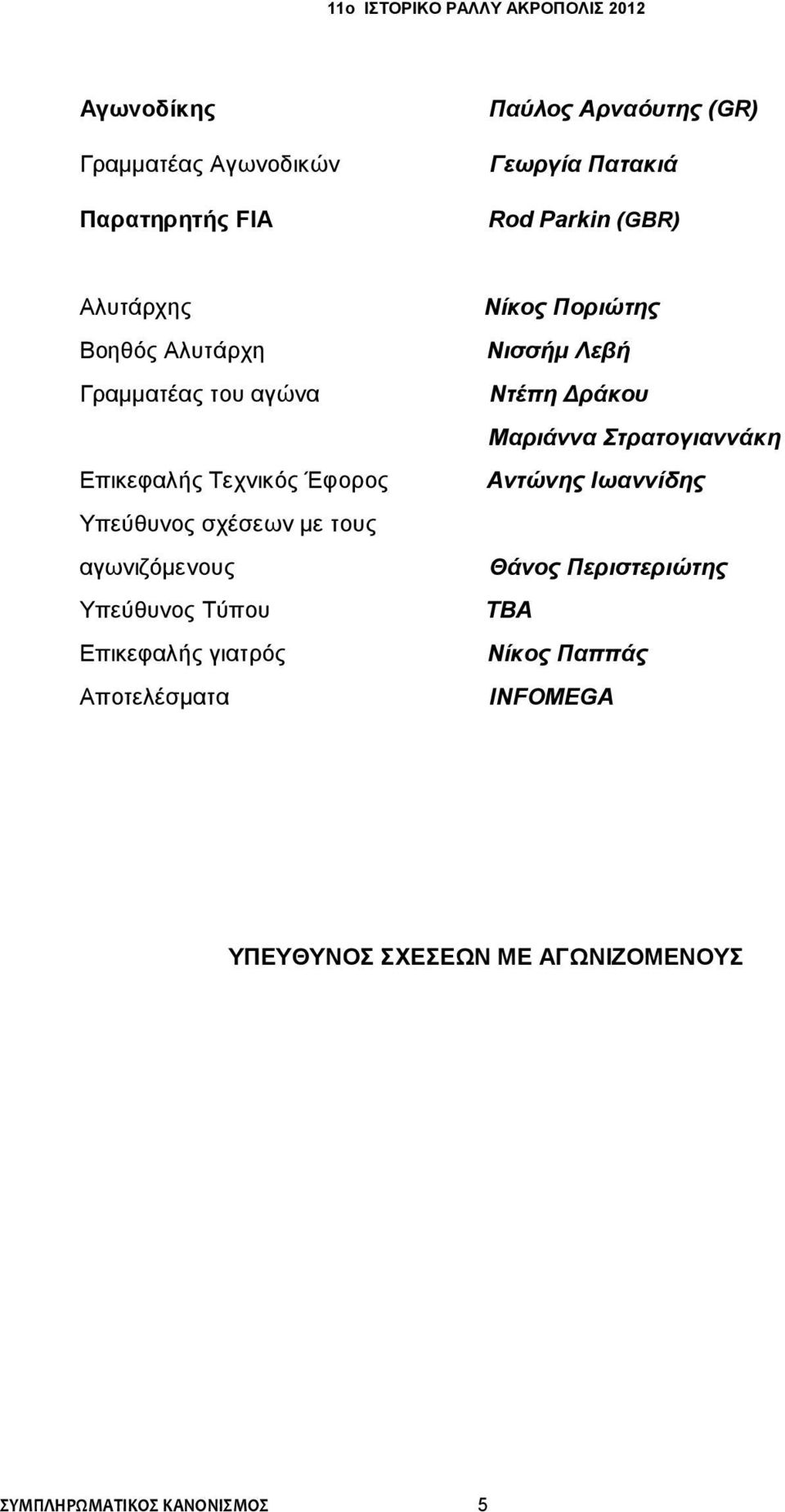 Τύπου Επικεφαλής γιατρός Αποτελέσματα Νίκος Ποριώτης Νισσήμ Λεβή Ντέπη Δράκου Μαριάννα Στρατογιαννάκη Αντώνης