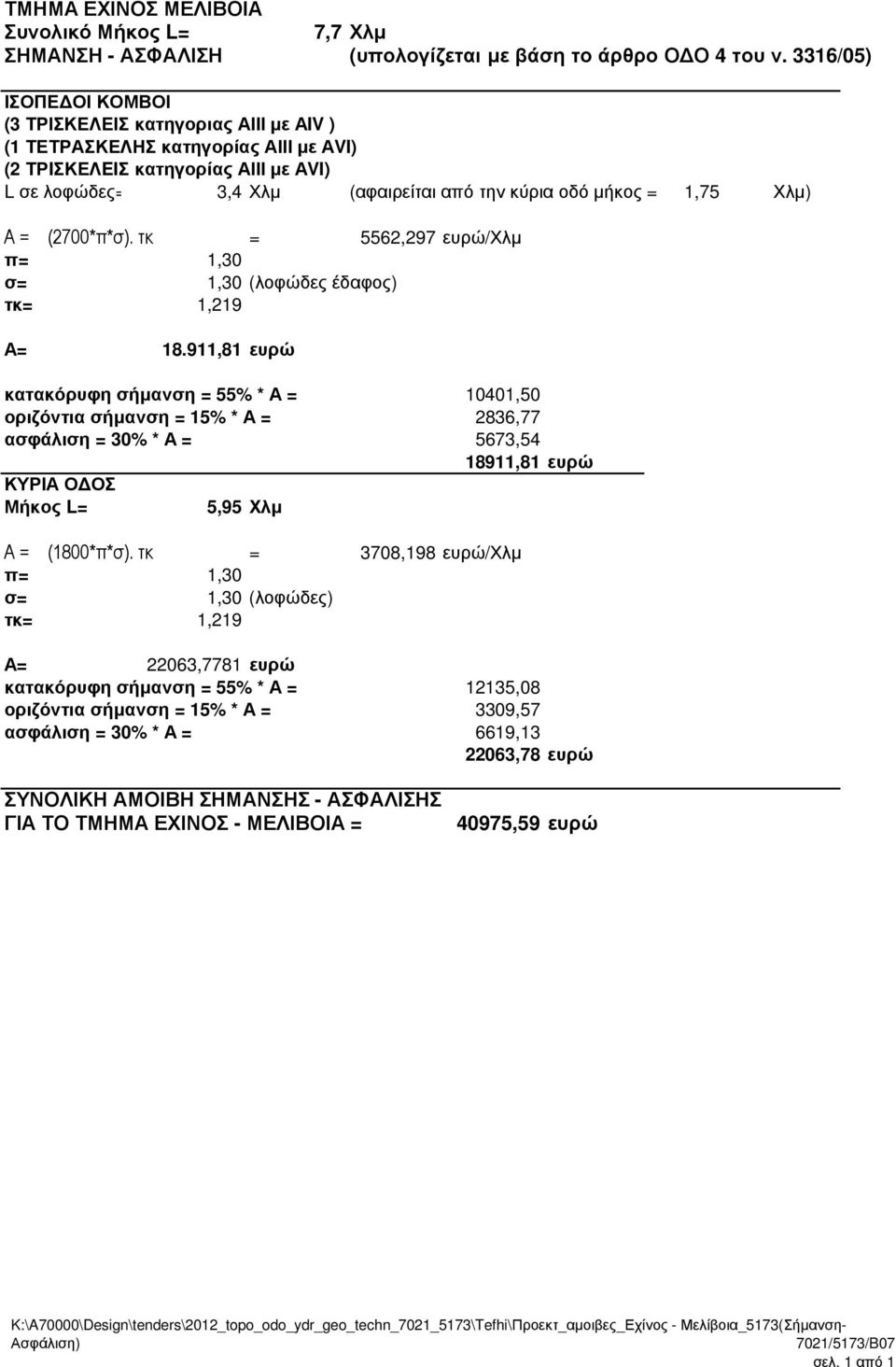 = 1,75 Χλµ) Α = (2700*π*σ). τκ = 5562,297 ευρώ/χλµ π= 1,30 σ= 1,30 (λοφώδες έδαφος) τκ= 1,219 Α= 18.