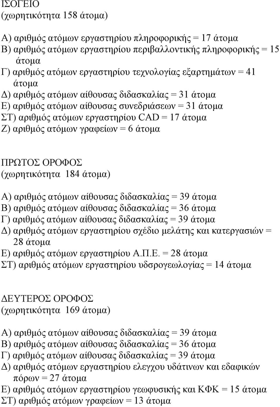 άτοµα ΠΡΩΤΟΣ ΟΡΟΦΟΣ (χωρητικότητα 184 άτοµα) Α) αριθµός ατόµων αίθουσας διδασκαλίας = 39 άτοµα Β) αριθµός ατόµων αίθουσας διδασκαλίας = 36 άτοµα Γ) αριθµός ατόµων αίθουσας διδασκαλίας = 39 άτοµα )