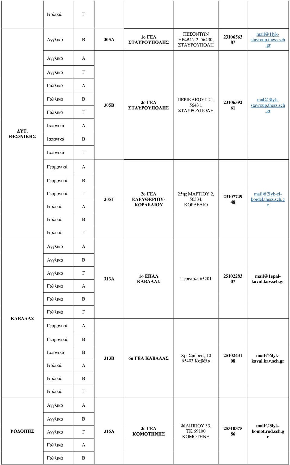 ΘΕΣ/ΝΙΚΗΣ ερμανικά ερμανικά ερμανικά 305 2ο ΕΛ ΕΛΕΥΘΕΡΙΟΥ- ΚΟΡΔΕΛΙΟΥ 25ης ΜΡΤΙΟΥ 2, 56334, ΚΟΡΔΕΛΙΟ 23107749 48 mail@2lyk-elkordel.thess.sch.