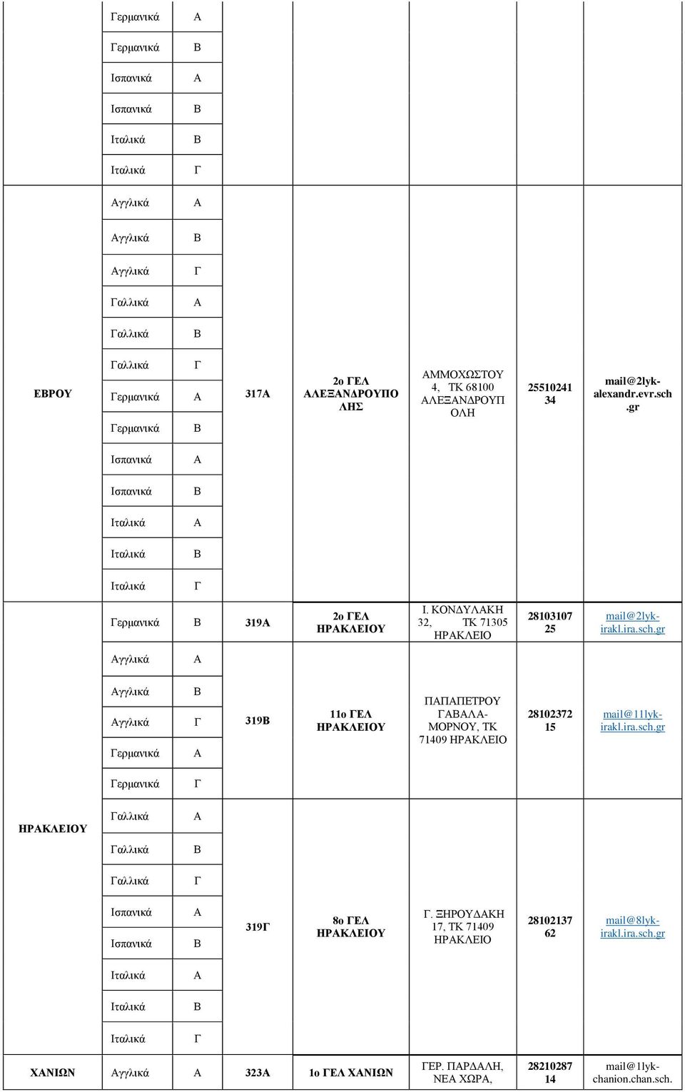 ira.sch.gr ερμανικά ΗΡΚΛΕΙΟΥ αλλικά αλλικά αλλικά 319 8ο ΕΛ ΗΡΚΛΕΙΟΥ. ΞΗΡΟΥΔΚΗ 17, ΤΚ 71409 ΗΡΚΛΕΙΟ 28102137 62 mail@8lykirakl.ira.sch.gr ΧΝΙΩΝ γγλικά 323 1ο ΕΛ ΧΝΙΩΝ ΕΡ.