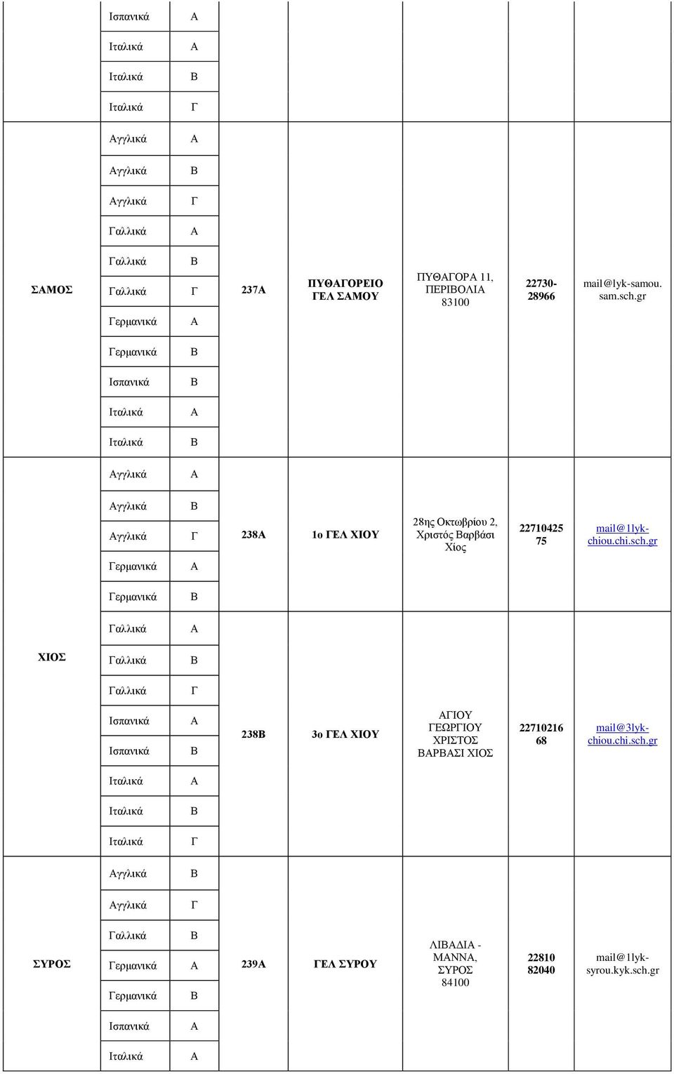 chi.sch.gr ερμανικά ερμανικά αλλικά ΧΙΟΣ αλλικά αλλικά 238 3ο ΕΛ ΧΙΟΥ ΙΟΥ ΕΩΡΙΟΥ ΧΡΙΣΤΟΣ ΡΣΙ ΧΙΟΣ 22710216 68 mail@3lykchiou.