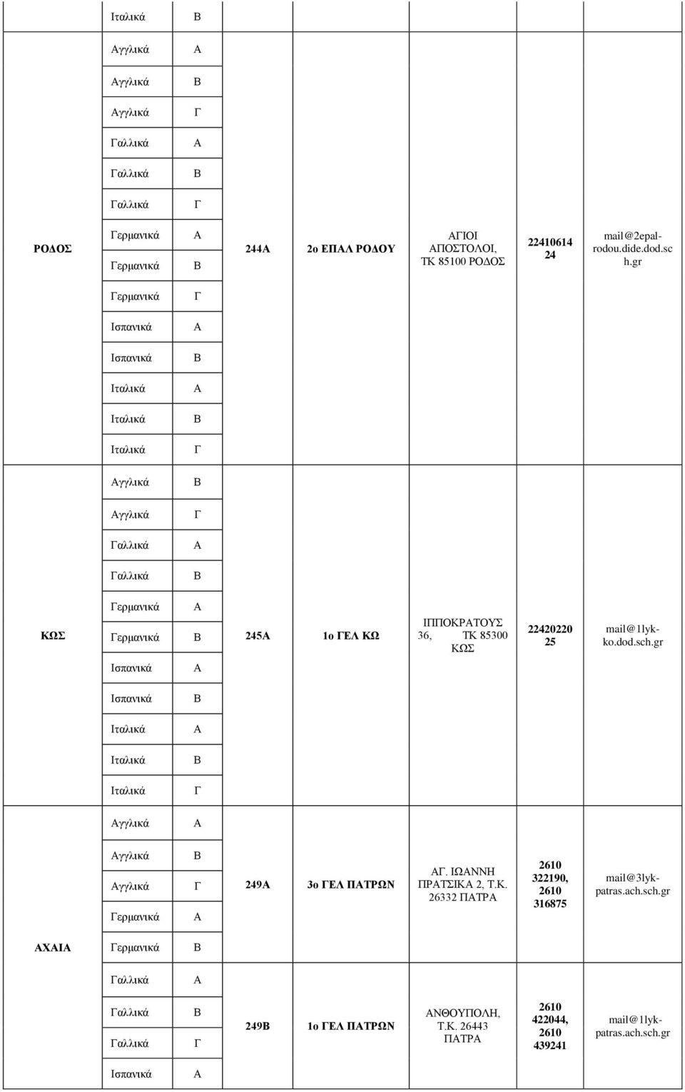 gr ερμανικά γγλικά γγλικά αλλικά αλλικά ΚΩΣ ερμανικά ερμανικά 245 1ο ΕΛ ΚΩ ΙΠΠΟΚΡΤΟΥΣ 36, ΤΚ 85300 ΚΩΣ 22420220 25 mail@1lykko.dod.sch.