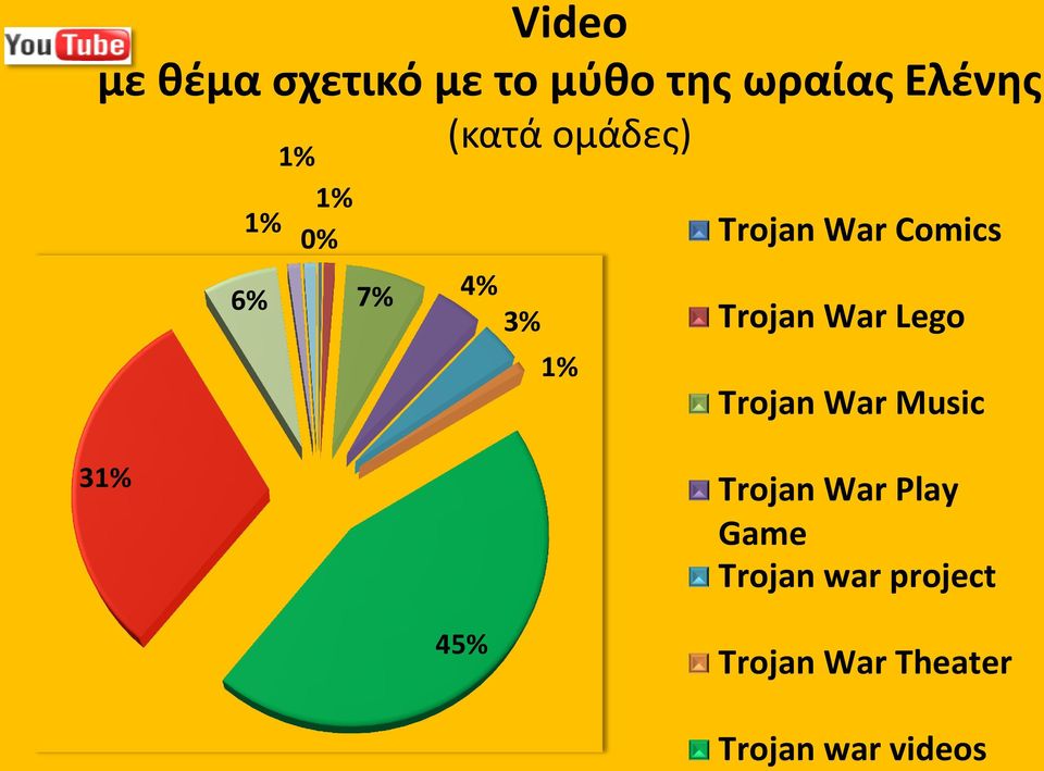 Trojan War Lego Trojan War Music 31% Trojan War Play