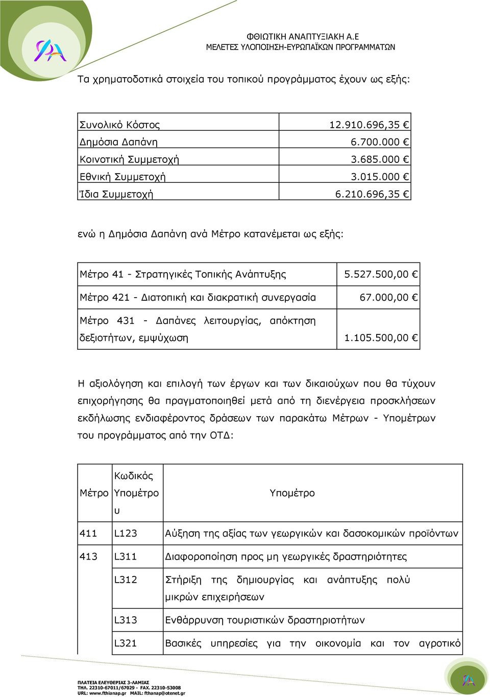 000,00 Μέτρο 431 - Δαπάνες λειτουργίας, απόκτηση δεξιοτήτων, εμψύχωση 1.105.