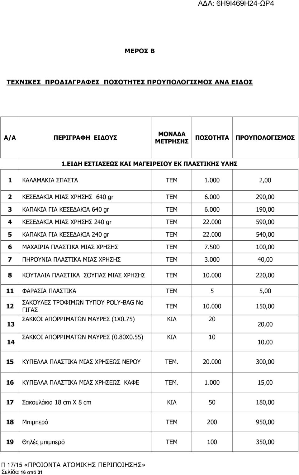 000 190,00 4 ΚΕΣΕΔΑΚΙΑ ΜΙΑΣ ΧΡΗΣΗΣ 240 gr ΤΕΜ 22.000 590,00 5 ΚΑΠΑΚΙΑ ΓΙΑ ΚΕΣΕΔΑΚΙΑ 240 gr ΤΕΜ 22.000 540,00 6 ΜΑΧΑΙΡΙΑ ΠΛΑΣΤΙΚΑ ΜΙΑΣ ΧΡΗΣΗΣ ΤΕΜ 7.500 100,00 7 ΠΗΡΟΥΝΙΑ ΠΛΑΣΤΙΚΑ ΜΙΑΣ ΧΡΗΣΗΣ ΤΕΜ 3.