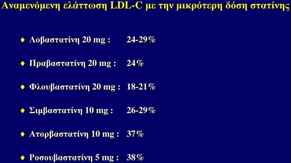 : 24% Φλουβαστατίνη 20 mg : 18-21% Σιμβαστατίνη 10 mg