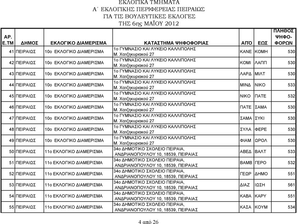 ΚΑΛΛΙΠΟΛΗΣ ΝΙΚΟ ΠΑΤΕ 532 46 ΠΕΙΡΑΙΩΣ 10ο ΕΚΛΟΓΙΚΟ ΙΑΜΕΡΙΣΜΑ 1ο ΓΥΜΝΑΣΙΟ KAI ΛΥΚΕΙΟ ΚΑΛΛΙΠΟΛΗΣ ΠΑΤΕ ΣΑΜΑ 530 47 ΠΕΙΡΑΙΩΣ 10ο ΕΚΛΟΓΙΚΟ ΙΑΜΕΡΙΣΜΑ 1ο ΓΥΜΝΑΣΙΟ KAI ΛΥΚΕΙΟ ΚΑΛΛΙΠΟΛΗΣ ΣΑΜΑ ΣΥΚΙ 530 48