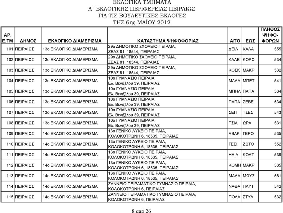 Βενιζέλου 39, ΠΕΙΡΑΙΑΣ ΜΑΛΑ ΜΠΕΤ 541 105 ΠΕΙΡΑΙΩΣ 13ο ΕΚΛΟΓΙΚΟ ΙΑΜΕΡΙΣΜΑ 10ο ΓΥΜΝΑΣΙΟ ΠΕΙΡΑΙΑ, Ελ. Βενιζέλου 39, ΠΕΙΡΑΙΑΣ ΜΠΗΛ ΠΑΠΑ 534 106 ΠΕΙΡΑΙΩΣ 13ο ΕΚΛΟΓΙΚΟ ΙΑΜΕΡΙΣΜΑ 10ο ΓΥΜΝΑΣΙΟ ΠΕΙΡΑΙΑ, Ελ.