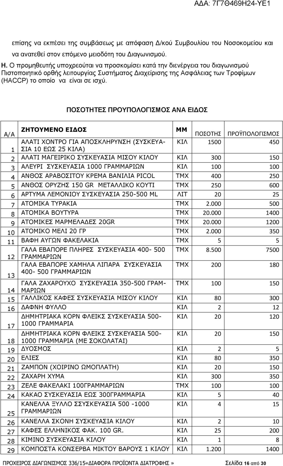 ΠΟΣΟΤΗΤΕΣ ΠΡΟΥΠΟΛΟΓΙΣΜΟΣ ΑΝΑ ΕΙΔΟΣ Α/Α 1 ΖΗΤΟΥΜΕΝΟ ΕΙΔΟΣ ΑΛΑΤΙ ΧΟΝΤΡΟ ΓΙΑ ΑΠΟΣΚΛΗΡΥΝΣΗ (ΣΥΣΚΕΥΑ- ΣΙΑ 10 ΕΩΣ 25 ΚΙΛΑ) ΜΜ ΠΟΣΟΤΗΣ ΠΡΟΫΠΟΛΟΓΙΣΜΟΣ ΚΙΛ 1500 450 2 ΑΛΑΤΙ ΜΑΓΕΙΡΙΚΟ ΣΥΣΚΕΥΑΣΙΑ ΜΙΣΟΥ ΚΙΛΟΥ