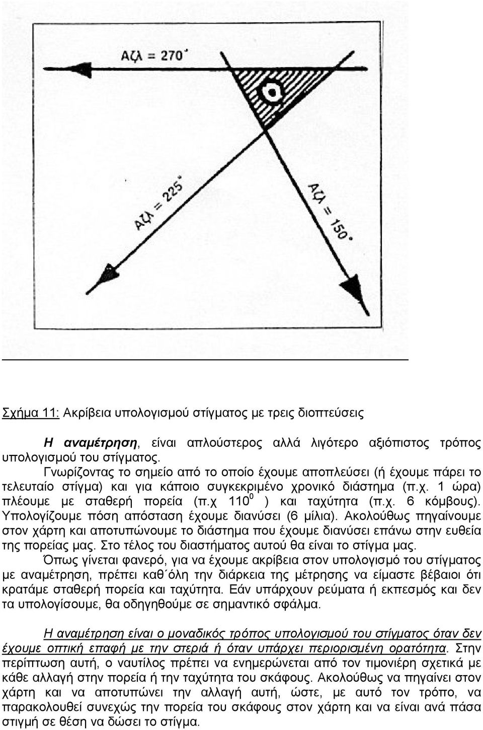 χ 110 0 ) και ταχύτητα (π.χ. 6 κόµβους). Υπολογίζουµε πόση απόσταση έχουµε διανύσει (6 µίλια).