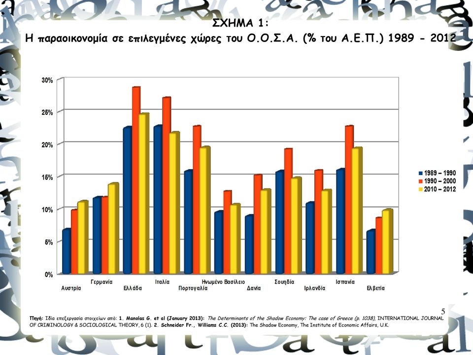 et al (January 2013): The Determinants of the Shadow Economy: The case of Greece (p.