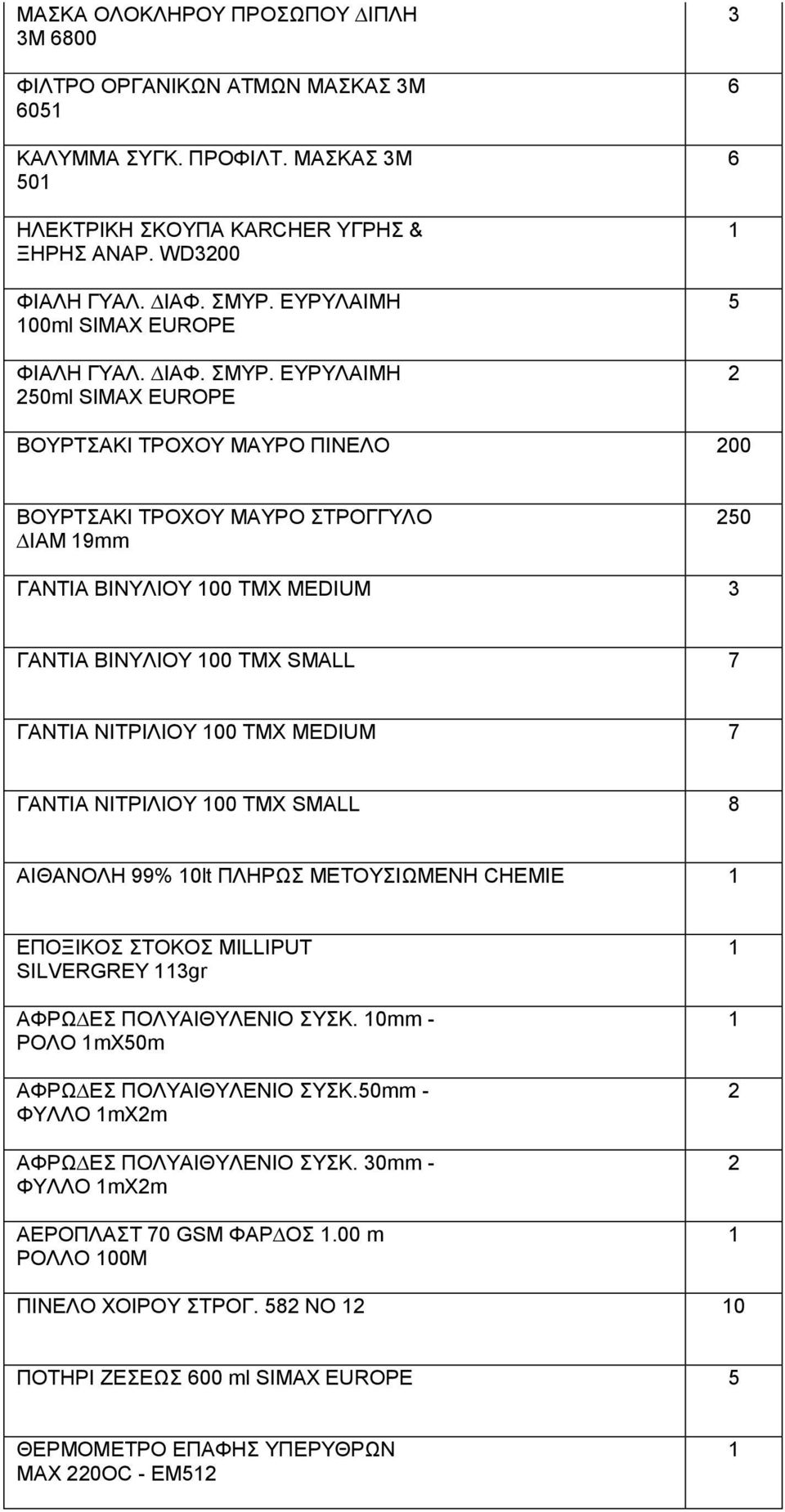 ΕΥΡΥΛΑΙΜΗ 50ml SIMAX EUROPE 3 6 6 5 ΒΟΥΡΤΣΑΚΙ ΤΡΟΧΟΥ ΜΑΥΡΟ ΠΙΝΕΛΟ 00 ΒΟΥΡΤΣΑΚΙ ΤΡΟΧΟΥ ΜΑΥΡΟ ΣΤΡΟΓΓΥΛΟ ΙΑΜ 9mm 50 ΓΑΝΤΙΑ ΒΙΝΥΛΙΟΥ 00 TMX MEDIUM 3 ΓΑΝΤΙΑ ΒΙΝΥΛΙΟΥ 00 ΤΜΧ SMALL 7 ΓΑΝΤΙΑ ΝΙΤΡΙΛΙΟΥ 00 ΤΜΧ