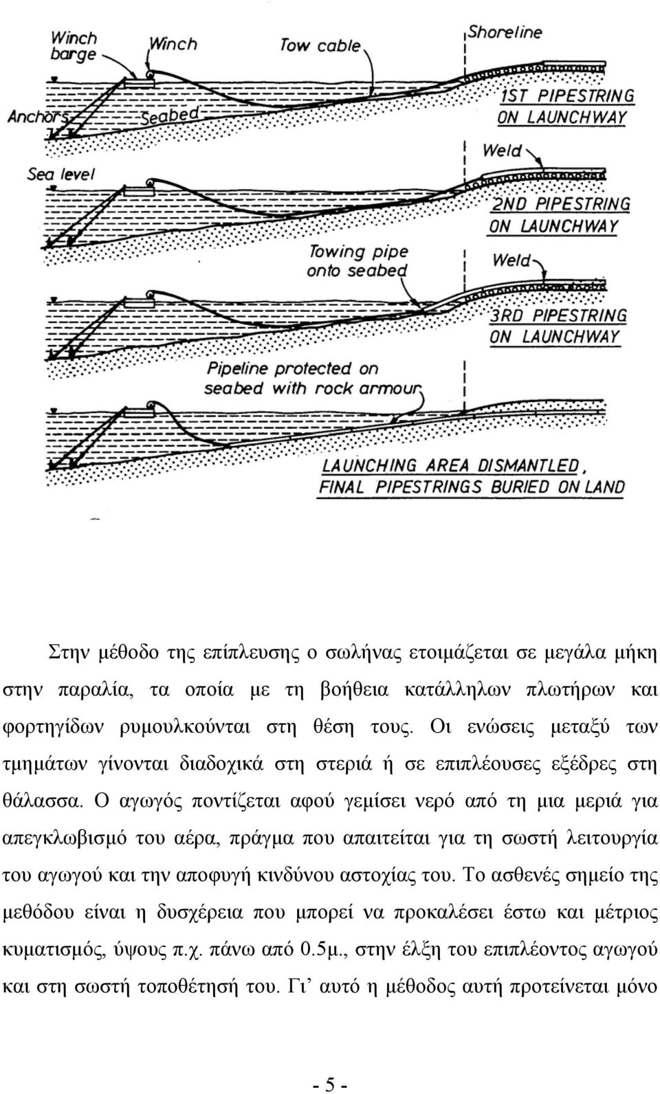 Ο αγωγός ποντίζεται αφού γεµίσει νερό από τη µια µεριά για απεγκλωβισµό του αέρα, πράγµα που απαιτείται για τη σωστή λειτουργία του αγωγού και την αποφυγή κινδύνου