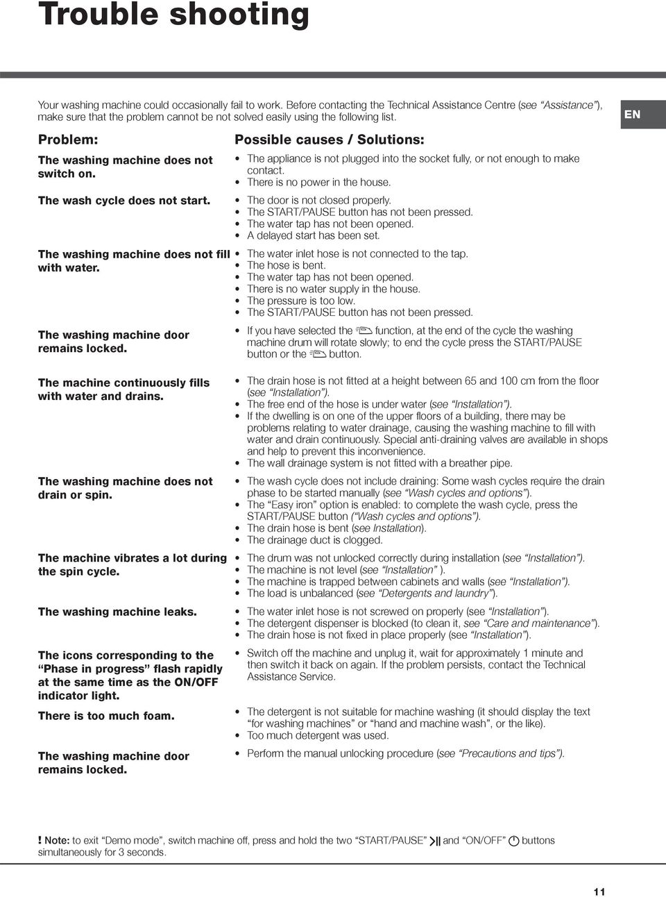 EN Problem: The washing machine does not switch on. The wash cycle does not start. The washing machine does not fill with water. The washing machine door remains locked.