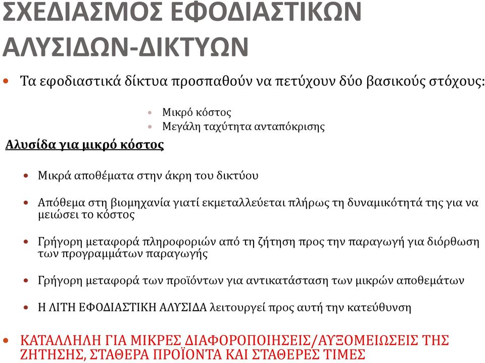 μεταφορά πληροφοριών από τη ζήτηση προς την παραγωγή για διόρθωση των προγραμμάτων παραγωγής Γρήγορη μεταφορά των προϊόντων για αντικατάσταση των μικρών