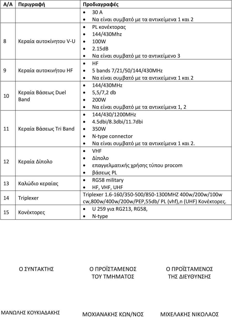 είναι συμβατό με τα αντικείμενα 1, 2 144/430/1200MHz 4.5dbi/8.3dbi/11.7dbi 11 Κεραία Βάσεως Tri Band 350W N type connector Να είναι συμβατό με τα αντικείμενα 1 και 2.