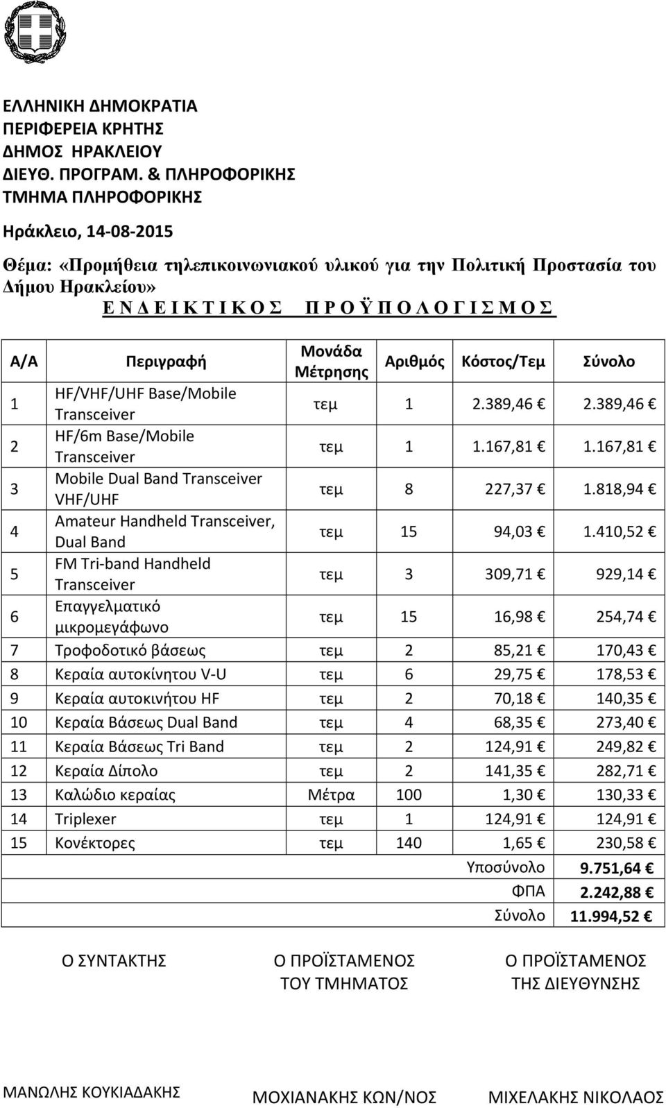 Μέτρησης Αριθμός Κόστος/Τεμ Σύνολο 1 HF/VHF/UHF Base/Mobile τεμ 1 2.389,46 2.389,46 2 HF/6m Base/Mobile τεμ 1 1.167,81 1.167,81 3 Mobile Dual Band VHF/UHF τεμ 8 227,37 1.