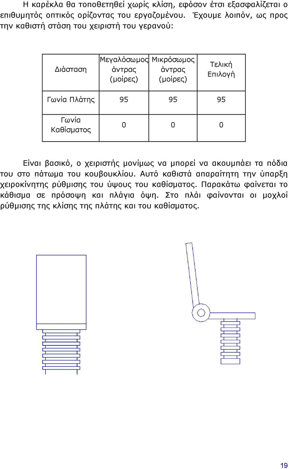 Πλάτης 95 95 95 Γωνία Καθίσματος 0 0 0 Είναι βασικό, ο χειριστής μονίμως να μπορεί να ακουμπάει τα πόδια του στο πάτωμα του κουβουκλίου.