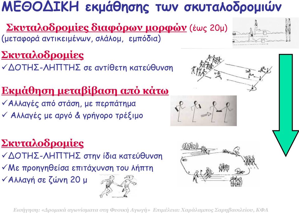 µεταβίβαση από κάτω Αλλαγές από στάση, µε περπάτηµα Αλλαγές µε αργό& γρήγορο τρέξιµο