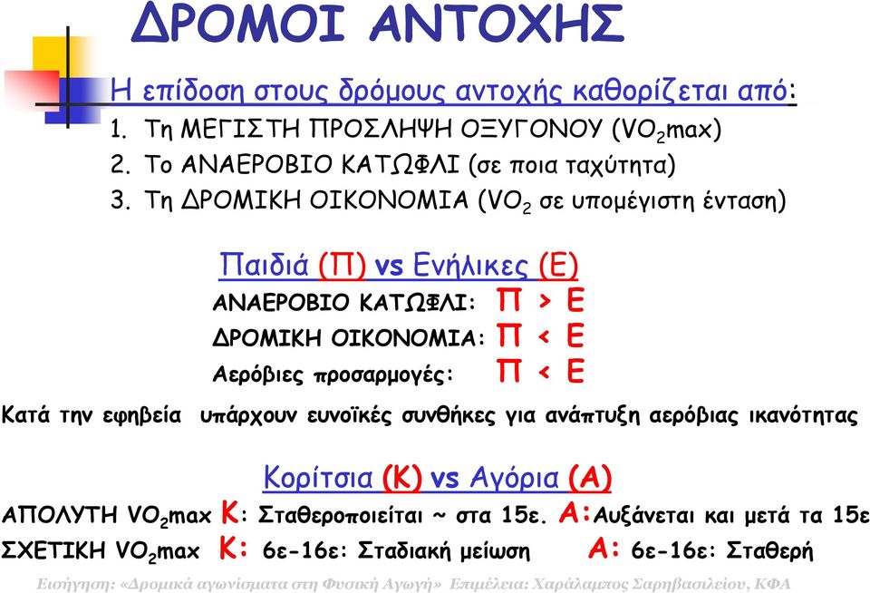 Τη ΡΟΜΙΚΗ ΟΙΚΟΝΟΜΙΑ (VO 2 σε υποµέγιστη ένταση) Κατά την εφηβεία Παιδιά (Π) vs Ενήλικες (Ε) ΑΝΑΕΡΟΒΙΟ ΚΑΤΩΦΛΙ: Π > Ε ΡΟΜΙΚΗ ΟΙΚΟΝΟΜΙΑ: Π