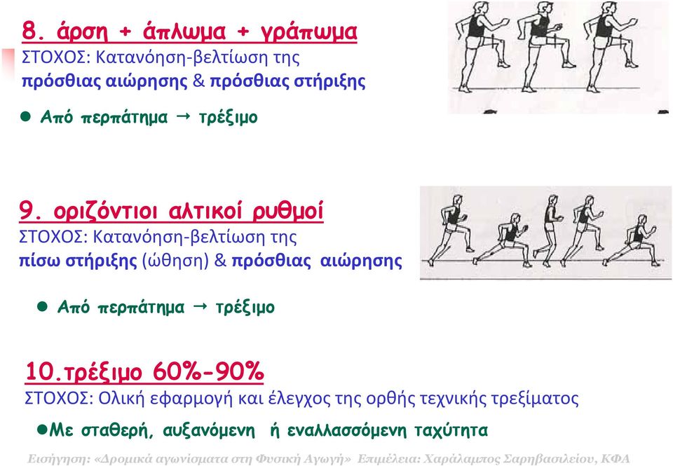 οριζόντιοι αλτικοί ρυθµοί ΣΤΟΧΟΣ: Κατανόηση βελτίωση της πίσω στήριξης (ώθηση) & πρόσθιας