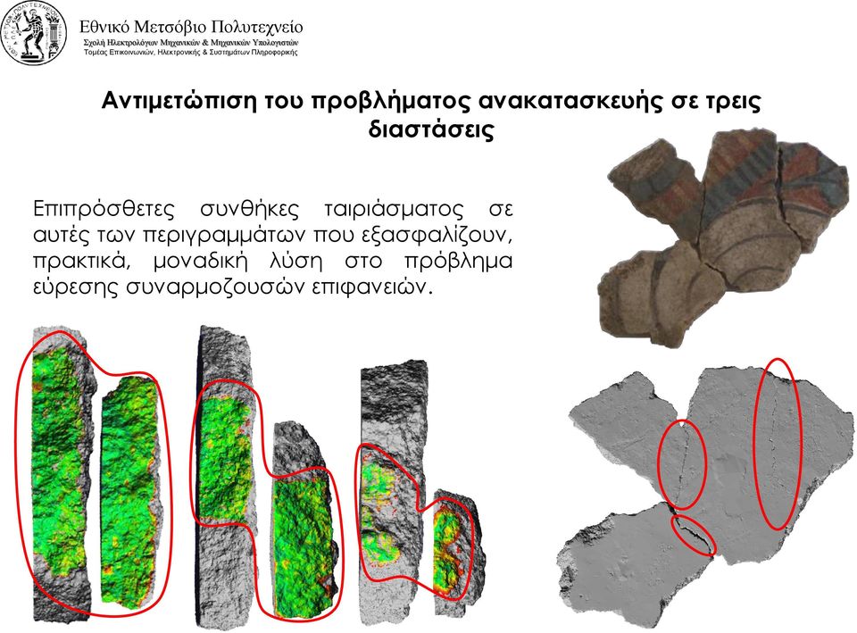 αυτές των περιγραμμάτων που εξασφαλίζουν, πρακτικά,