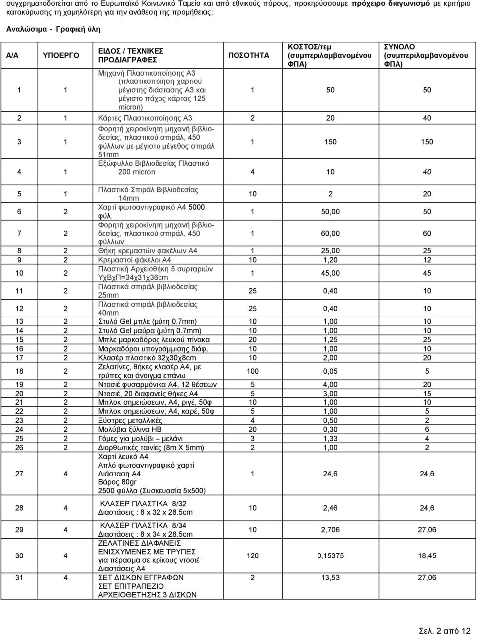(συμπεριλαμβανομένου ΦΠΑ) ΣΥΝΟΛΟ (συμπεριλαμβανομένου ΦΠΑ) 1 50 50 2 1 Κάρτες Πλαστικοποίησης Α3 2 20 40 3 1 Φορητή χειροκίνητη μηχανή βιβλιοδεσίας, πλαστικού σπιράλ, 450 φύλλων με μέγιστο μέγεθος