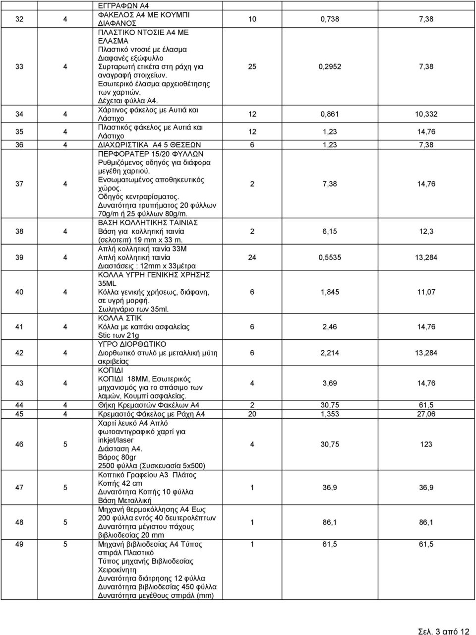 34 4 Χάρτινος φάκελος με Αυτιά και Λάστιχο 12 0,861 10,332 35 4 Πλαστικός φάκελος με Αυτιά και Λάστιχο 12 1,23 14,76 36 4 ΔΙΑΧΩΡΙΣΤΙΚΑ Α4 5 ΘΕΣΕΩΝ 6 1,23 7,38 37 4 ΠΕΡΦΟΡΑΤΕΡ 15/20 ΦΥΛΛΩΝ